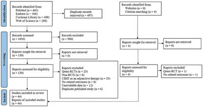 The effect and safety of constraint-induced movement therapy for post-stroke motor dysfunction: a meta-analysis and trial sequential analysis